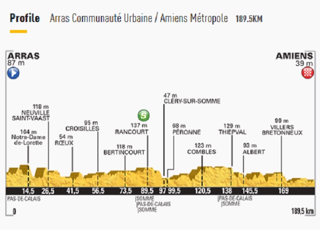 Tour de France 2015 STage 5 Profile