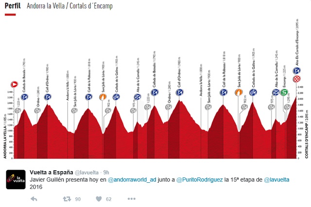 Vuelta Stage 15
